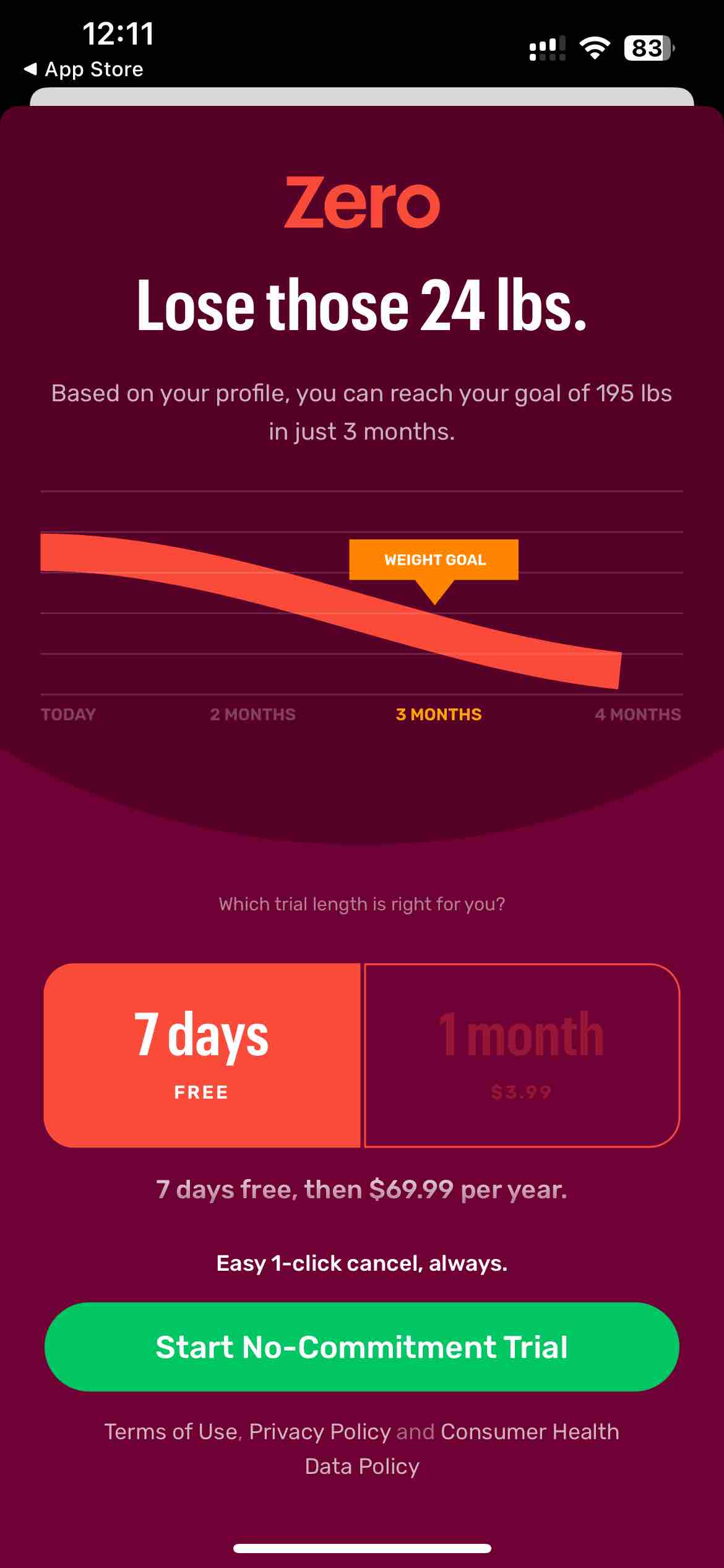 Zero: Fasting & Health Tracker